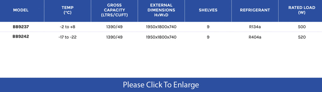 Economy Solid 3-Door Cabinets - Academy Refrigeration & Air Conditioning