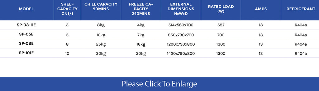 Sterling Pro Blast Chillers - Academy Refrigeration & Air Conditioning