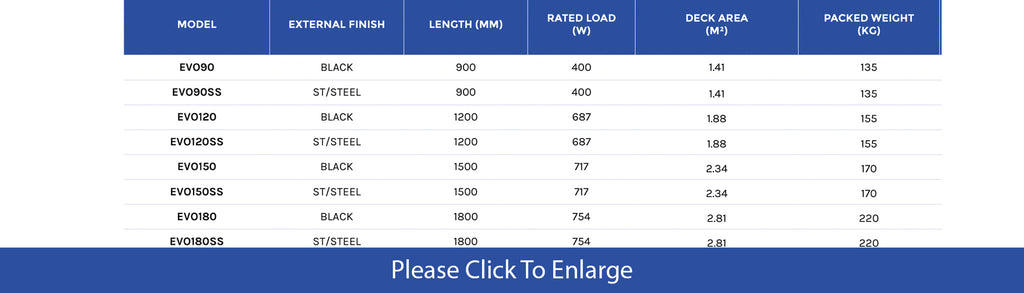 Sterling Pro Patisserie Counter 'Evo' Curved Glass - Academy Refrigeration & Air Conditioning
